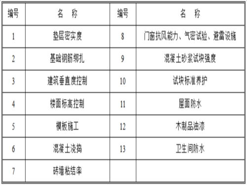 建筑工程施工组织设计范本